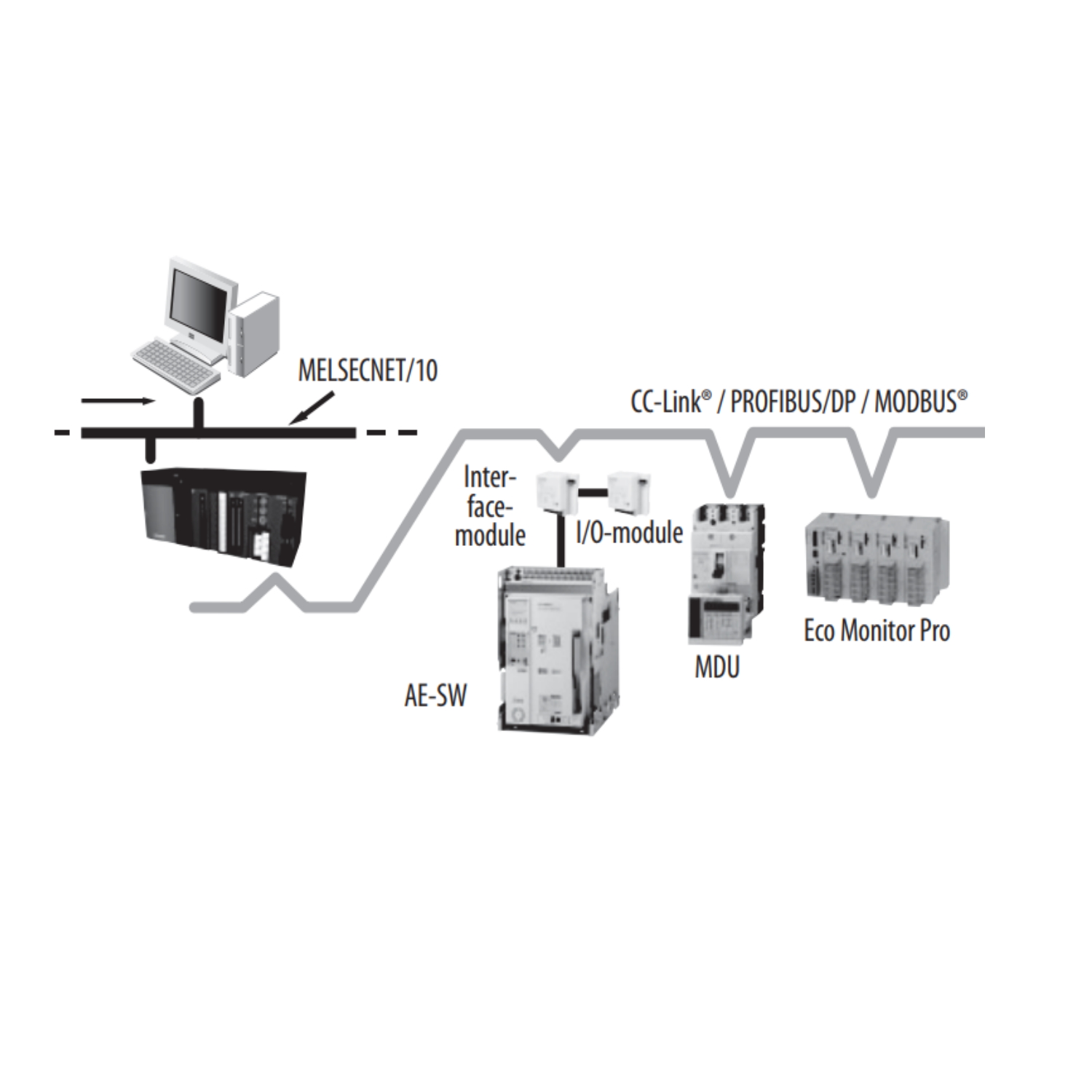 BIF-CC-W Interface Unit – CC-Link